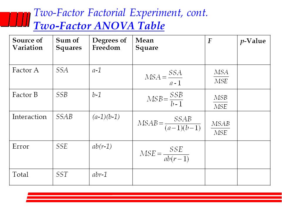 dynamic factor analysis in stata forex
